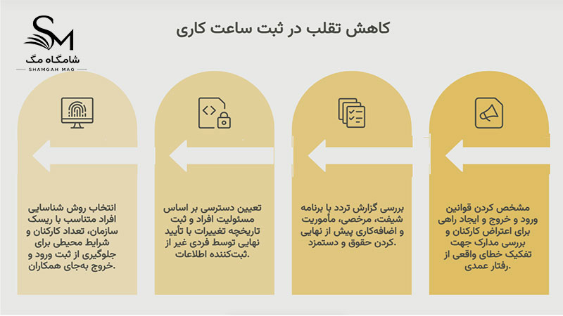 چطور میتوانیم با تقلب در ساعات کاری کارکنان مقابله کنیم؟